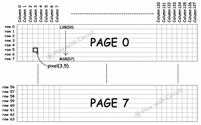 OLED Display Pixel Matrix