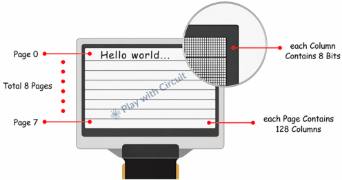 OLED Memory Map