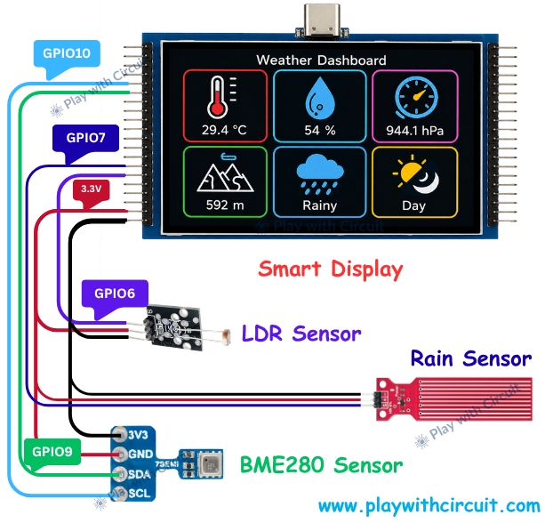 Circuit Diagram for ESP32-Based Weather Monitoring System