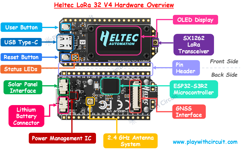 Heltec Lora V4 Board Hardware Overview
