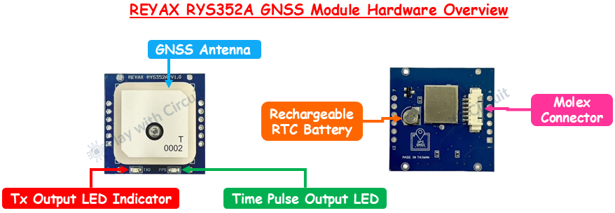 Reyax GNSS Module Hardware Overview