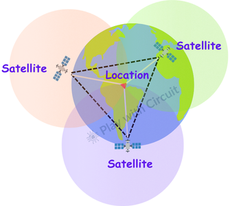 Trilateration Method used by GNSS Receiver