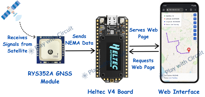 GPS Tracker Working