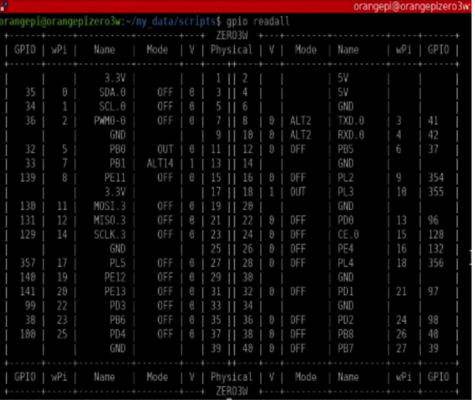 GPIO Pin Informtion