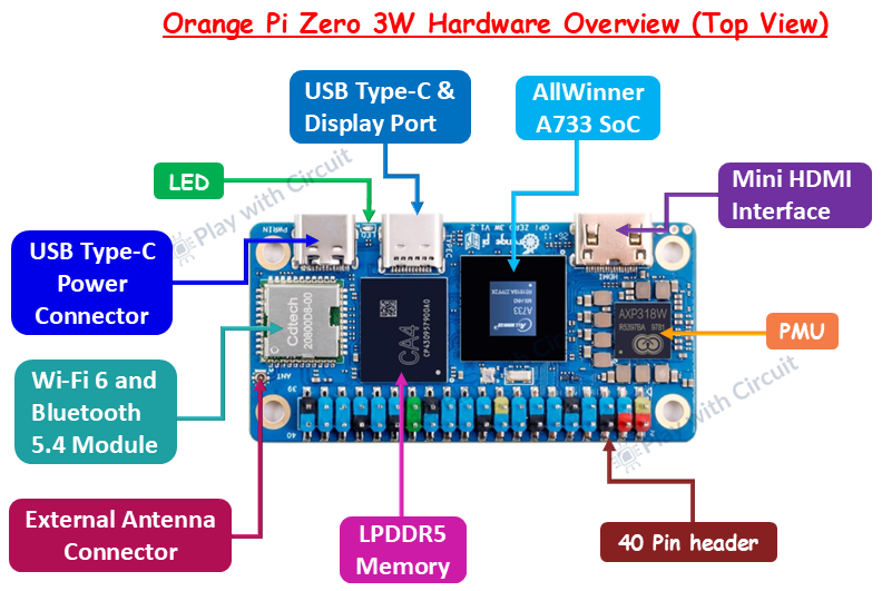 Orange Pi Zero 3W Hardware Overview Top View