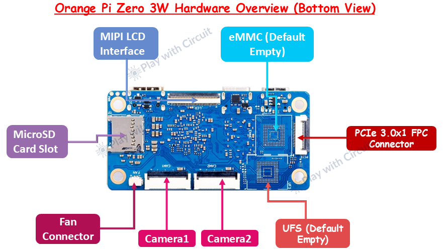 Orange Pi Zero 3W Hardware Overview Bottom View